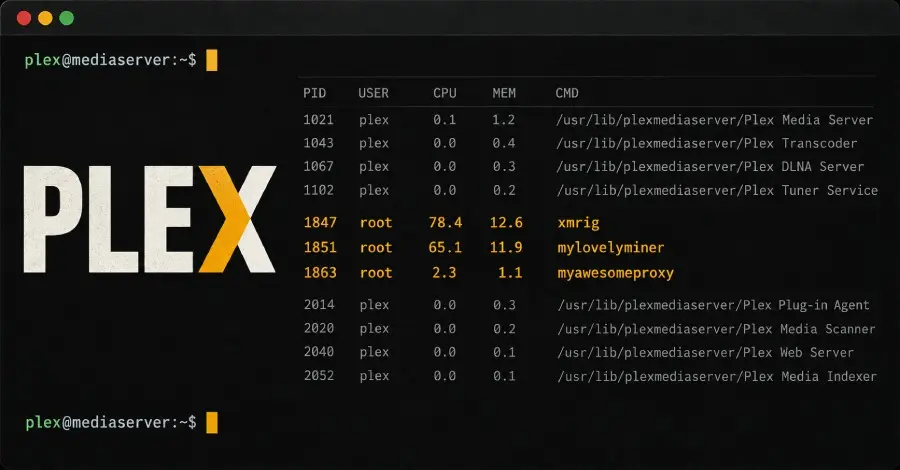 Active Exploitation of Plex Media Server Vulnerabilities Leads to Cryptojacking and Proxyware Deployments