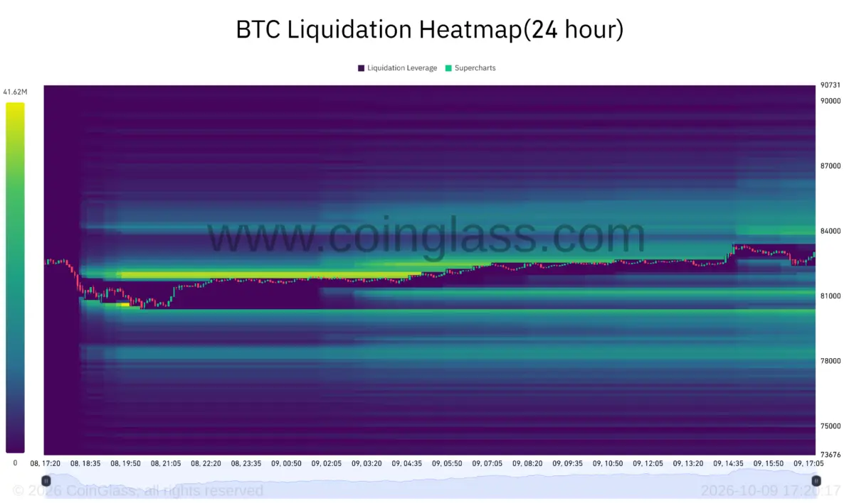 Bitcoin Rebounds Toward $83,000 as Markets Digest Ledger Exploit Reports and Macro Pressures