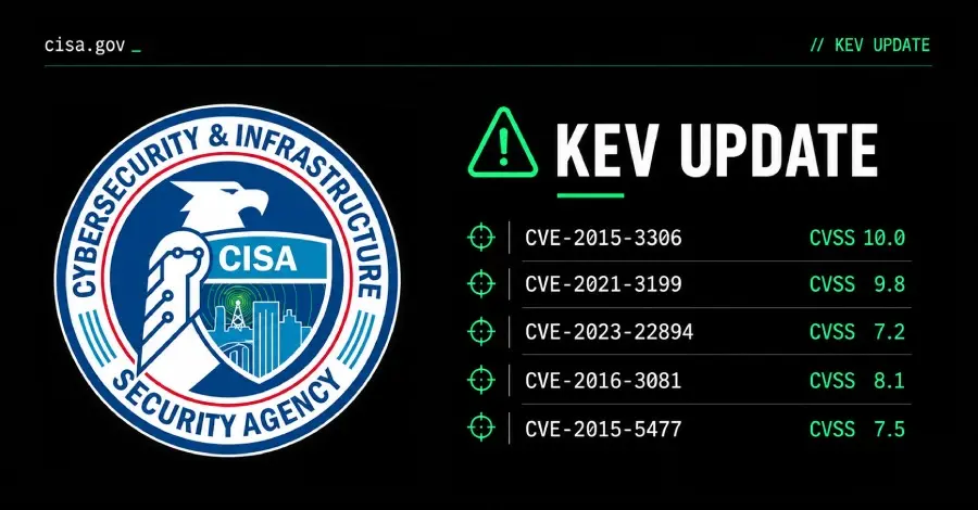 CISA Adds Five Security Flaws to Known Exploited Vulnerabilities Catalog Following Flax Typhoon Cyber Espionage Campaign
